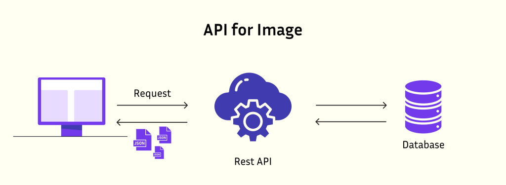 Working with API for Image