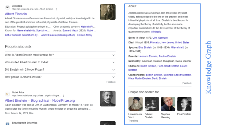 What is Knowledge Graph API?